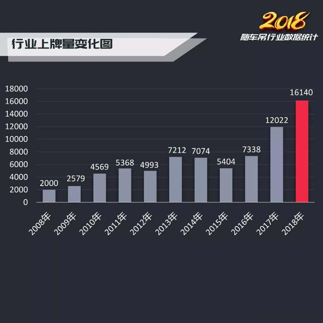 2018年隨車(chē)吊行業(yè)總結(jié)