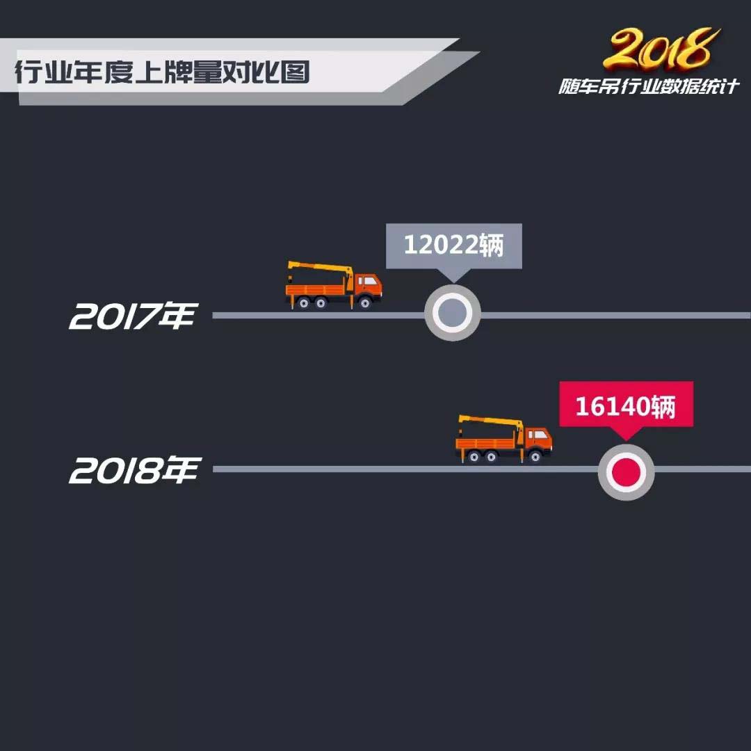 2018年隨車(chē)吊行業(yè)總結(jié)