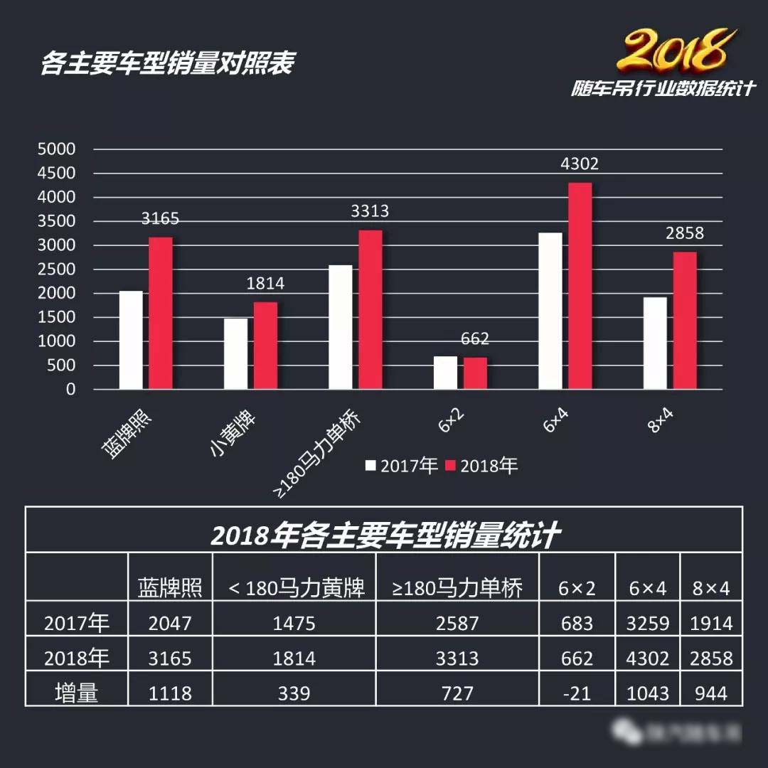 2018年隨車(chē)吊行業(yè)總結(jié)