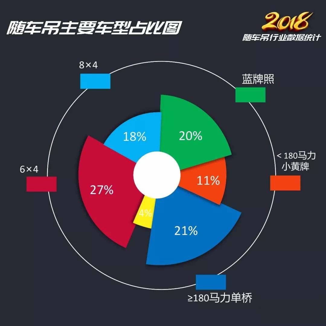 2018年隨車(chē)吊行業(yè)總結(jié)