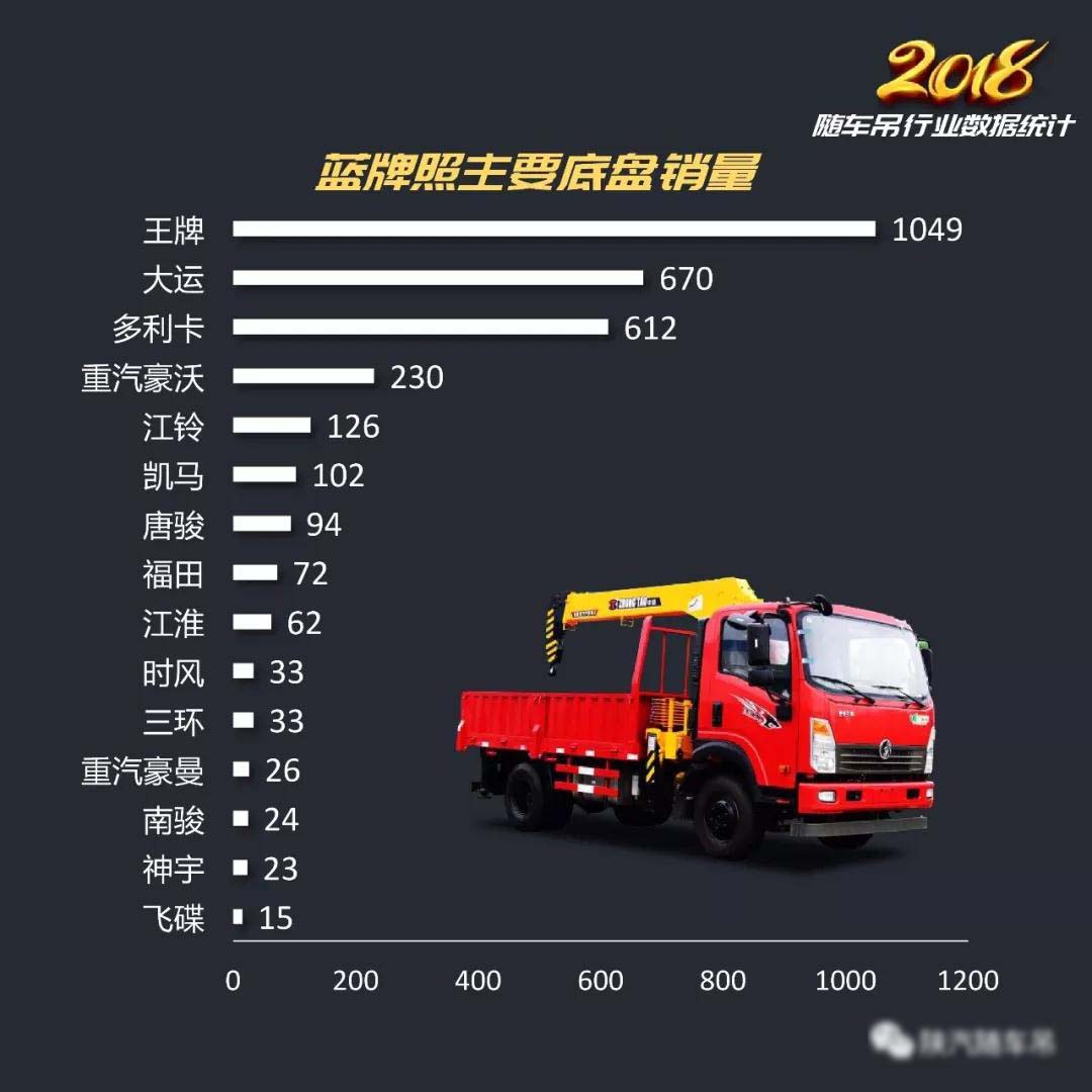 2018年隨車(chē)吊行業(yè)總結(jié)